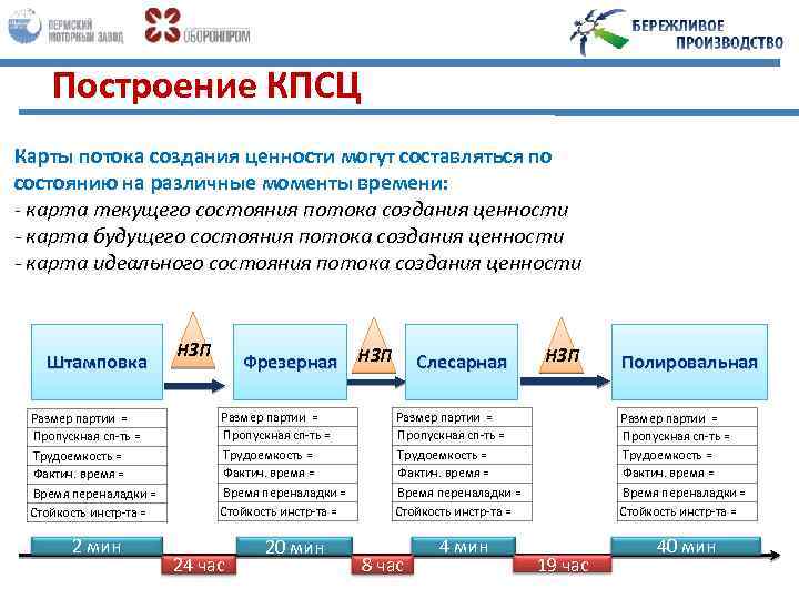 Карты потока бережливое производство