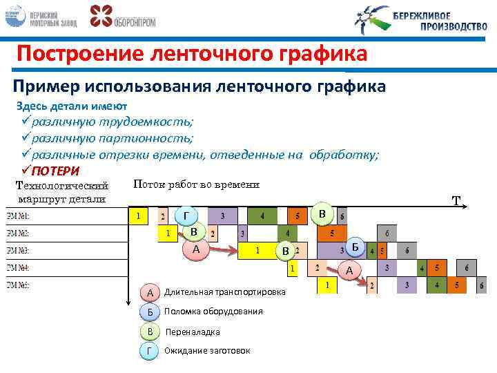 Сложная ленточная диаграмма