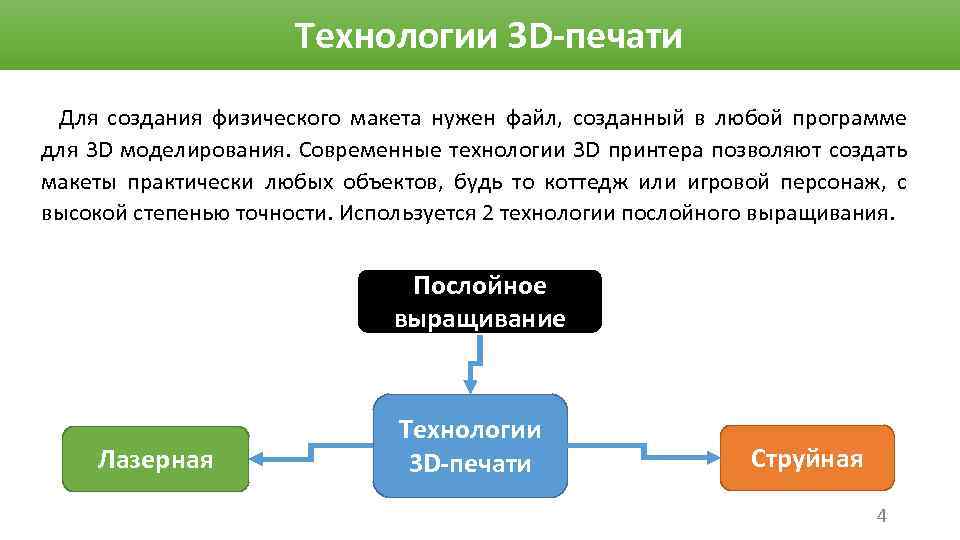 Технологии 3 D-печати Для создания физического макета нужен файл, созданный в любой программе для