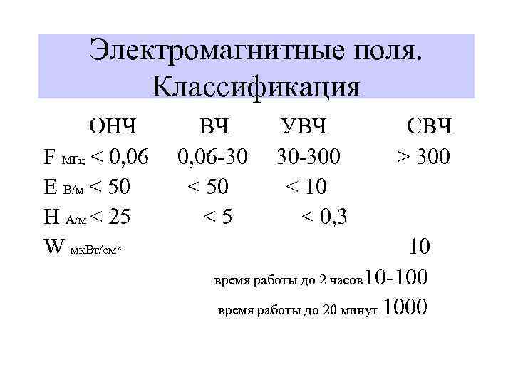 Электромагнитные поля. Классификация ОНЧ ВЧ УВЧ СВЧ F МГц < 0, 06 -30 30