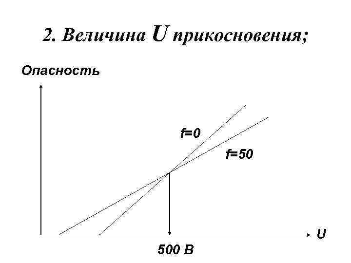 2. Величина U прикосновения; Опасность f=0 f=50 U 500 В 