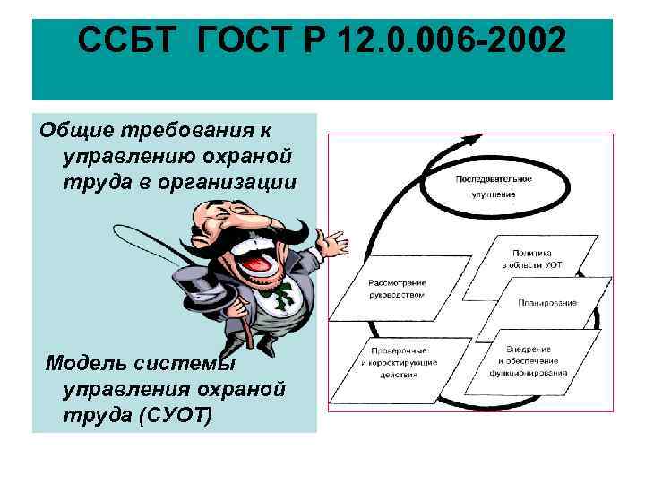ССБТ ГОСТ Р 12. 0. 006 -2002 Общие требования к управлению охраной труда в