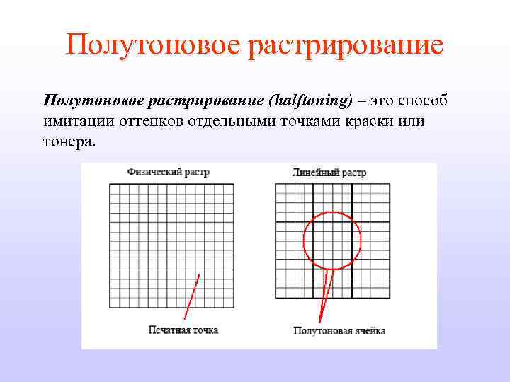 Полутоновое растрирование (halftoning) – это способ имитации оттенков отдельными точками краски или тонера. 