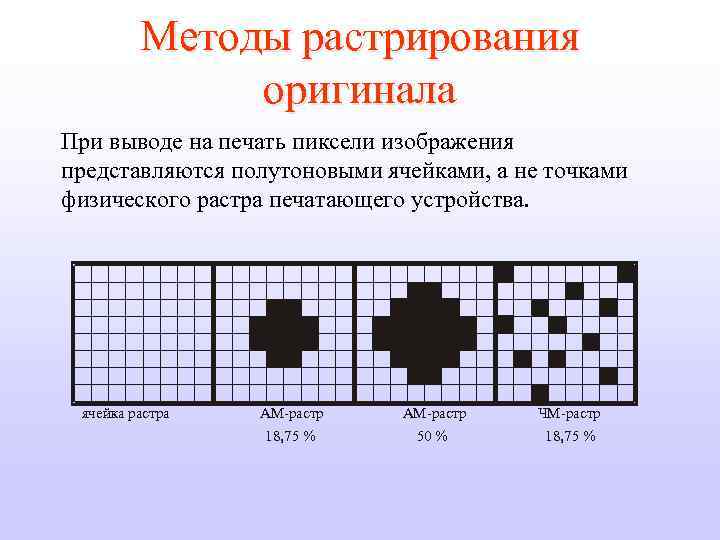 Методы растрирования оригинала При выводе на печать пиксели изображения представляются полутоновыми ячейками, а не