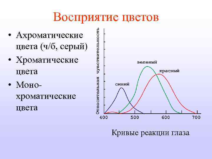 Восприятие цветов • Ахроматические цвета (ч/б, серый) • Хроматические цвета • Монохроматические цвета Кривые