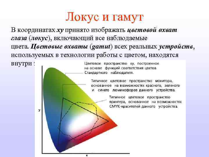 Локус и гамут В координатах ху принято изображать цветовой охват глаза (локус), включающий все