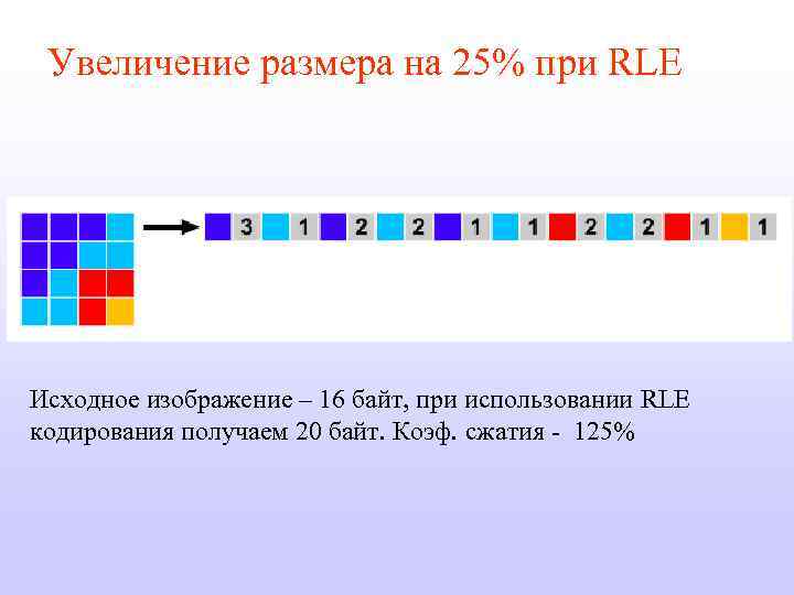 Rle сжатие изображений