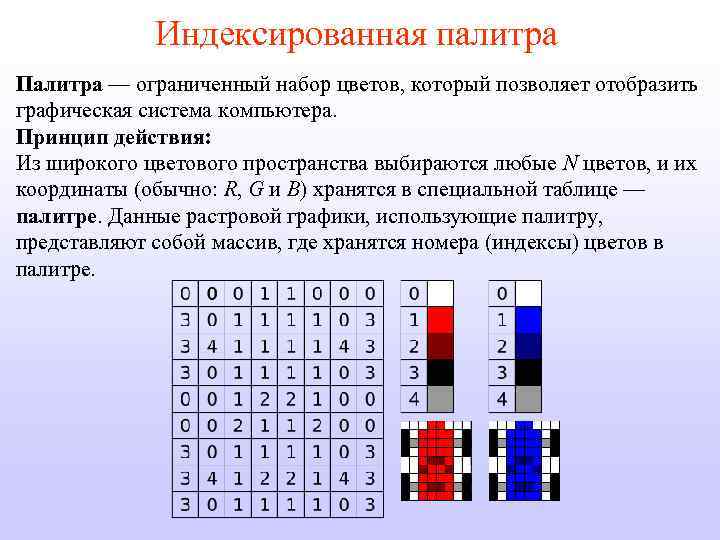 Индексированная палитра Палитра — ограниченный набор цветов, который позволяет отобразить графическая система компьютера. Принцип