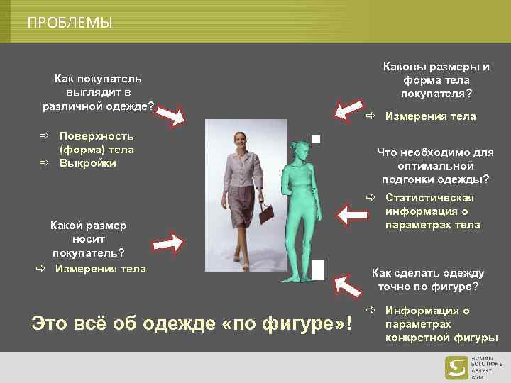 ПРОБЛЕМЫ Как покупатель выглядит в различной одежде? ð Поверхность (форма) тела ð Выкройки Какой