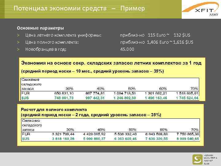 Потенциал экономии средств – Пример Основные параметры > Цена летнего комплекта униформы: > Цена