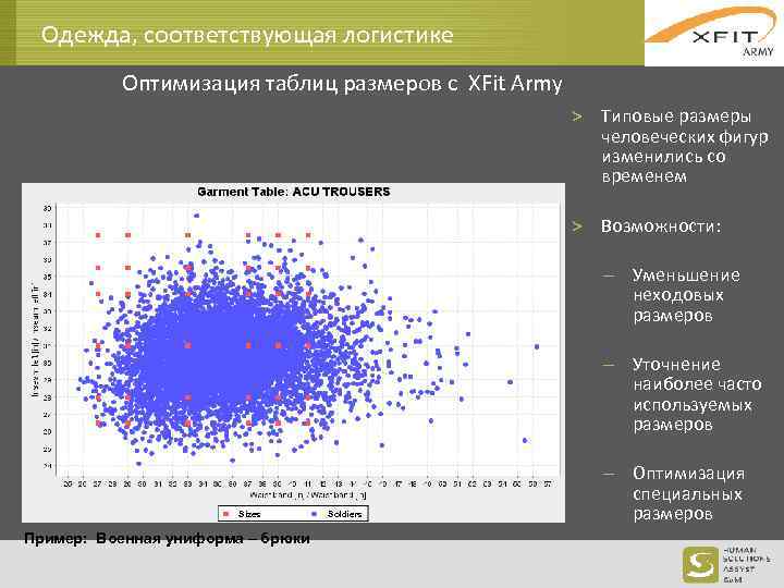 Одежда, соответствующая логистике Оптимизация таблиц размеров с XFit Army > Типовые размеры человеческих фигур