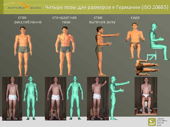 Четыре позы для размеров в Германии (ISO 20685) стоя расслабленно стандартная поза стоя вытянув