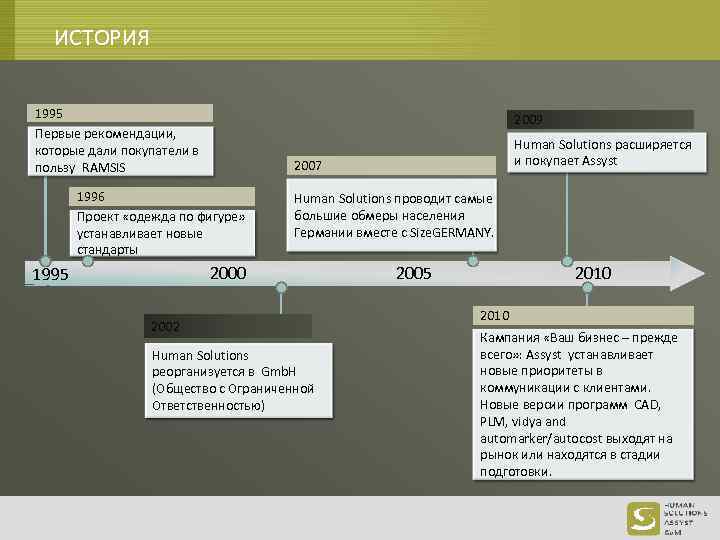 ИСТОРИЯ 1995 Первые рекомендации, которые дали покупатели в пользу RAMSIS 2009 2007 1996 Проект