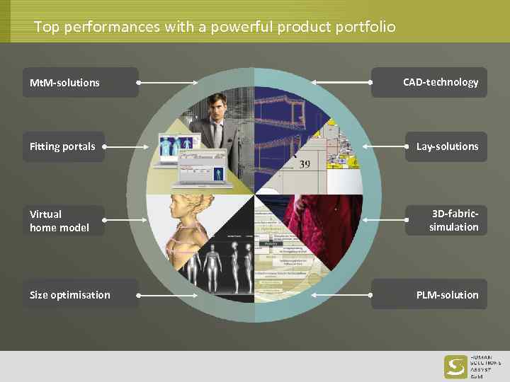 Top performances with a powerful product portfolio Mt. M-solutions Fitting portals Virtual home model