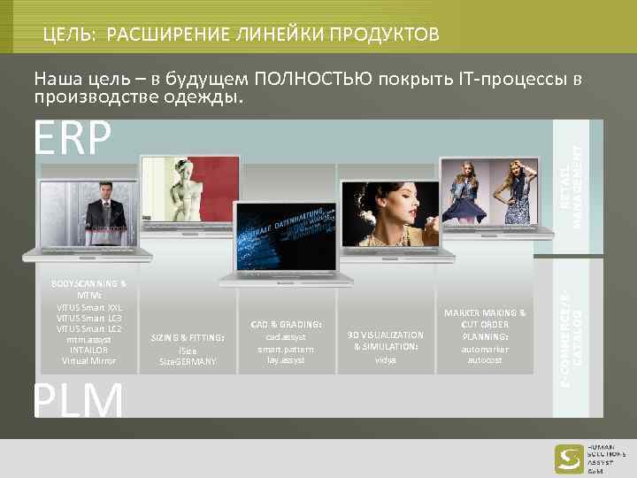 ЦЕЛЬ: РАСШИРЕНИЕ ЛИНЕЙКИ ПРОДУКТОВ Наша цель – в будущем ПОЛНОСТЬЮ покрыть IT-процессы в производстве