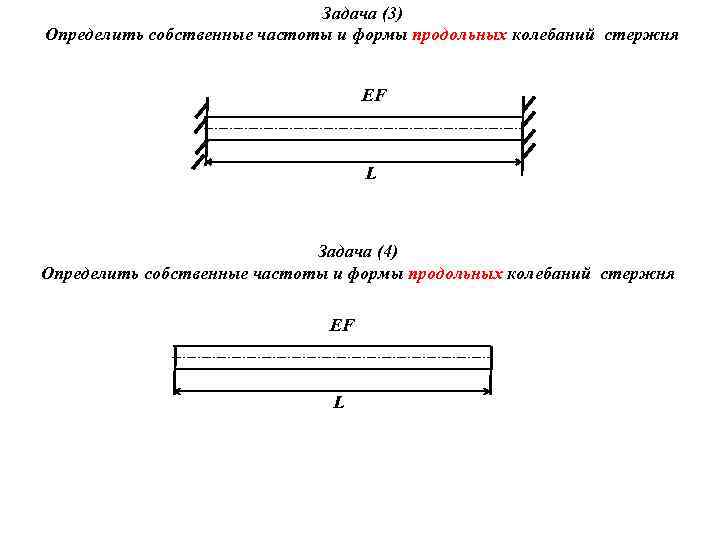 Определить собственную частоту. Собственные частоты колебаний стержня. Формы собственных колебаний. Формы колебаний стержня. Собственная частота стержня.