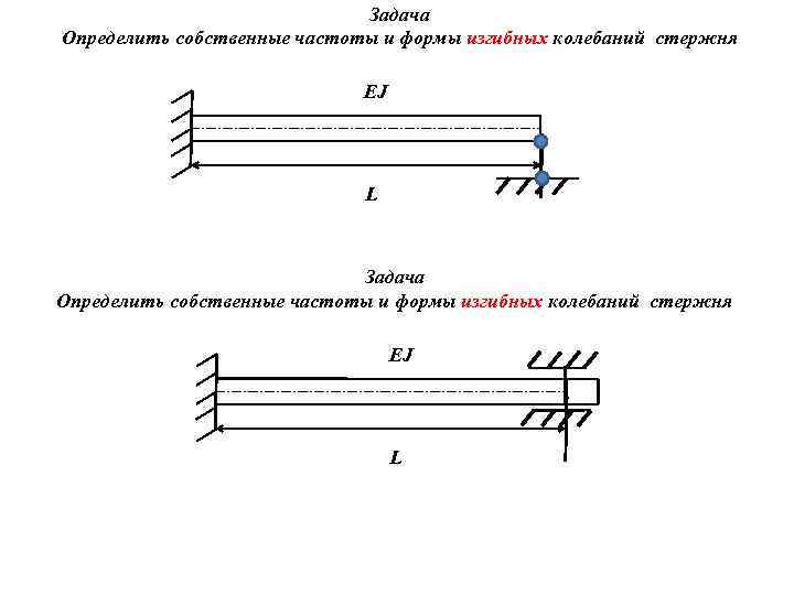 Задача Определить собственные частоты и формы изгибных колебаний стержня EJ L 