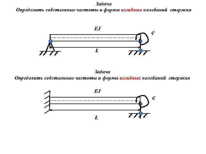 Задача Определить собственные частоты и формы изгибных колебаний стержня EJ c L Задача Определить