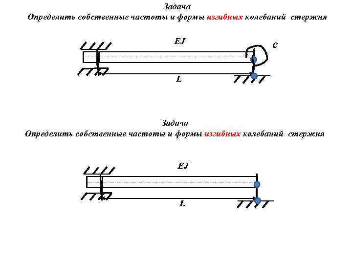 Задача Определить собственные частоты и формы изгибных колебаний стержня EJ c L Задача Определить