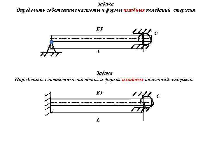 Задача Определить собственные частоты и формы изгибных колебаний стержня EJ c L Задача Определить