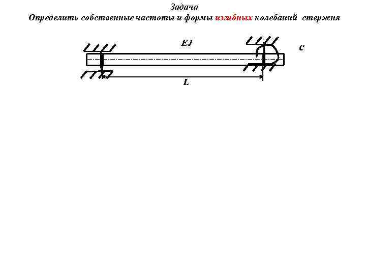 Задача Определить собственные частоты и формы изгибных колебаний стержня EJ L c 