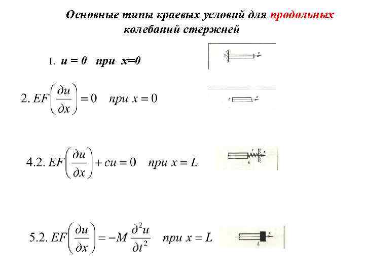 Основные типы краевых условий для продольных колебаний стержней 1. u = 0 при х=0