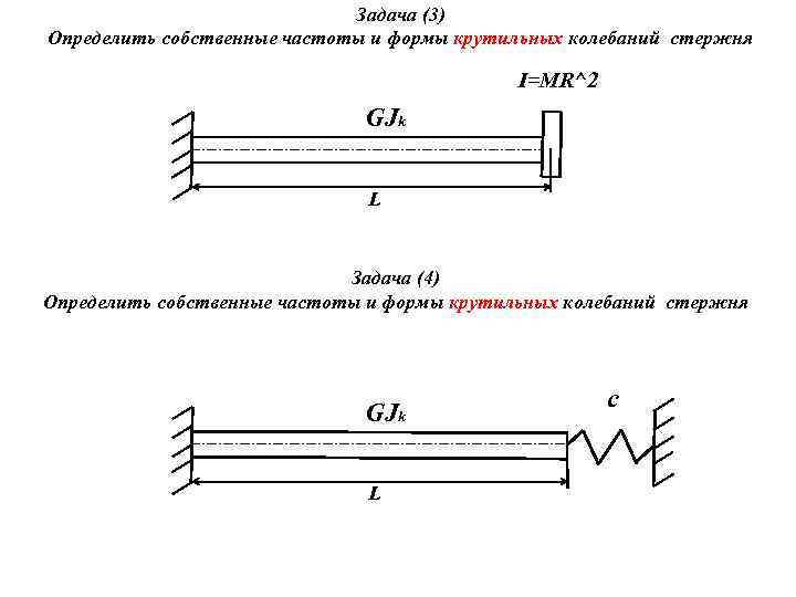 Определить собственную частоту. Собственные частоты продольных колебаний стержня. Частота стержня колебаний стержня. Собственные формы колебаний стержня. Собственная частота крутильных колебаний.