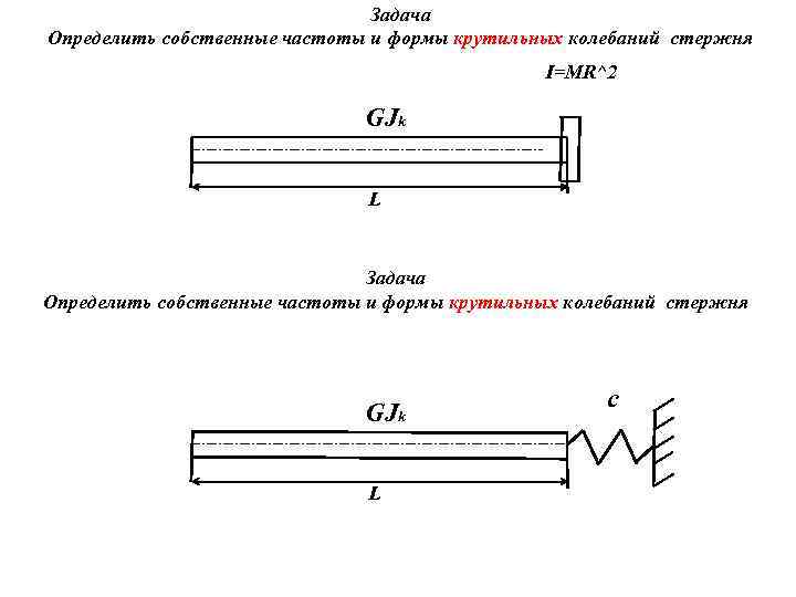 Задача Определить собственные частоты и формы крутильных колебаний стержня I=МR^2 GJk L Задача Определить