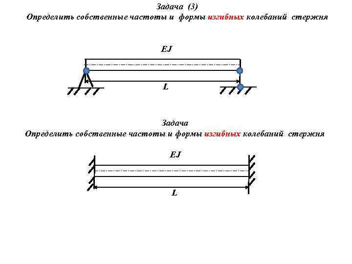 Задача (3) Определить собственные частоты и формы изгибных колебаний стержня EJ L Задача Определить