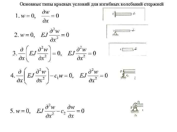 Основные типы краевых условий для изгибных колебаний стержней 
