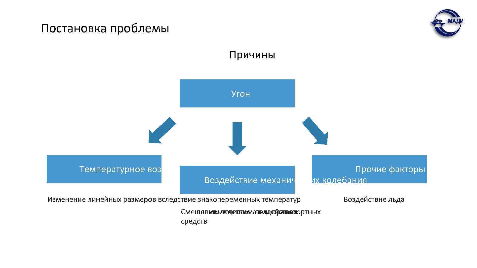 Постановка проблемы Причины Угон Температурное воздействие Прочие факторы Воздействие механических колебания Изменение линейных размеров