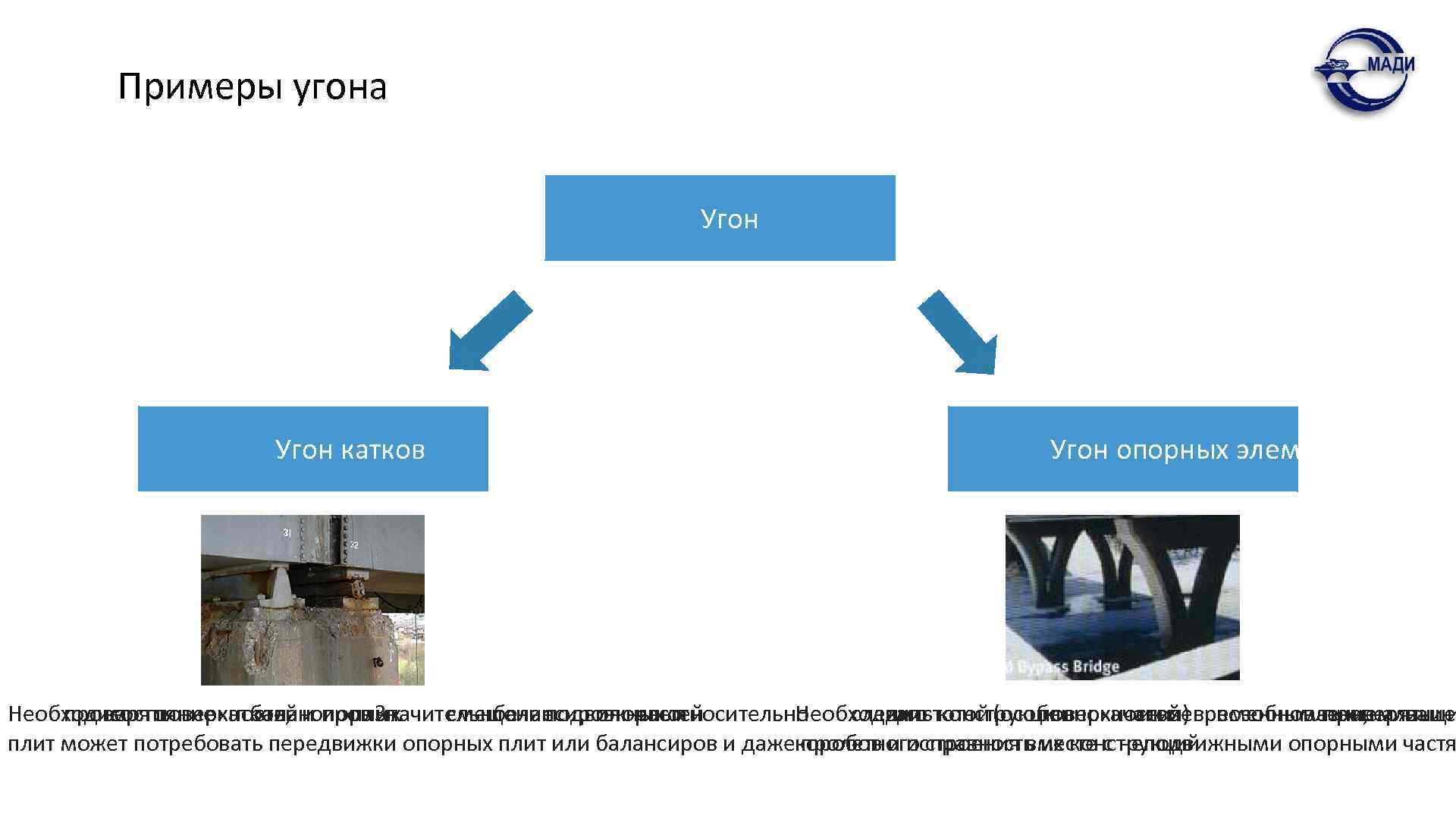 Примеры угона Угон катков Угон опорных элементов Необходимо поверхностей иопорных проверять состояние катков, балансиров