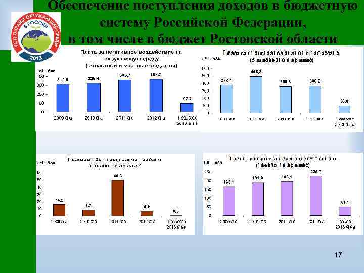 Обеспечение поступления доходов в бюджетную систему Российской Федерации, в том числе в бюджет Ростовской
