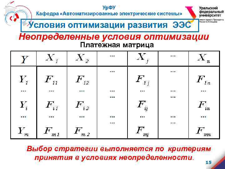 Условия оптимизации развития ЭЭС Неопределенные условия оптимизации Платежная матрица Выбор стратегии выполняется по критериям