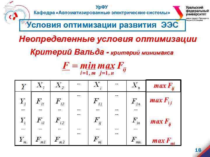 Условия оптимизации развития ЭЭС Неопределенные условия оптимизации Критерий Вальда - критерий минимакса 18 