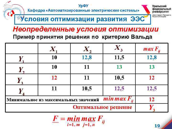 Условия оптимизации развития ЭЭС Неопределенные условия оптимизации Пример принятия решения по критерию Вальда 10