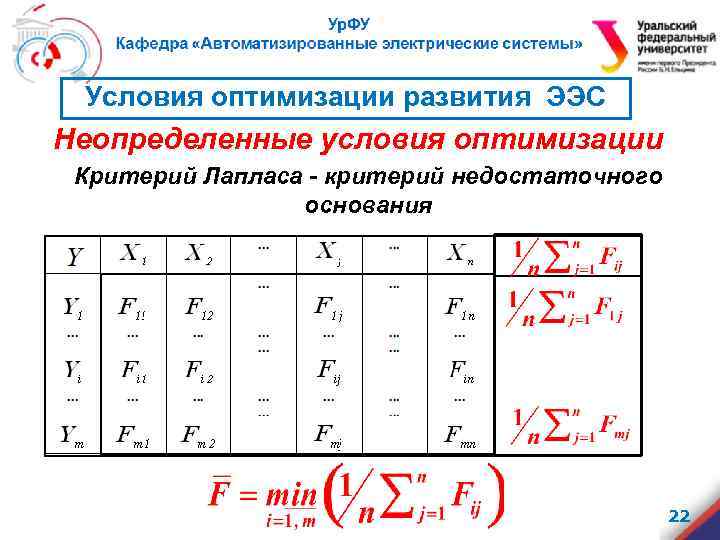 Условия оптимизации развития ЭЭС Неопределенные условия оптимизации Критерий Лапласа - критерий недостаточного основания 22