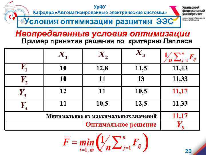 Условия оптимизации развития ЭЭС Неопределенные условия оптимизации Пример принятия решения по критерию Лапласа 10