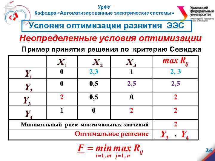 Условия оптимизации развития ЭЭС Неопределенные условия оптимизации Пример принятия решения по критерию Севиджа 0