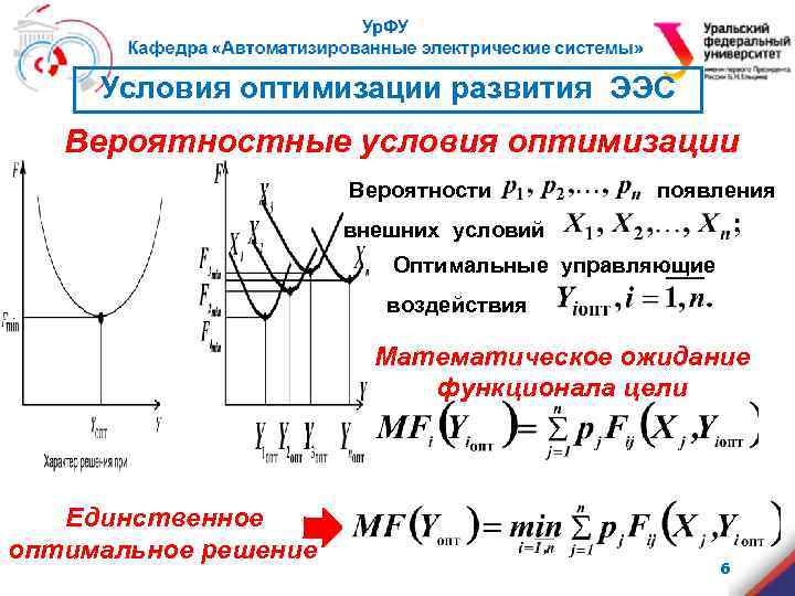 Условия оптимизации развития ЭЭС Вероятностные условия оптимизации Вероятности появления внешних условий Оптимальные управляющие воздействия