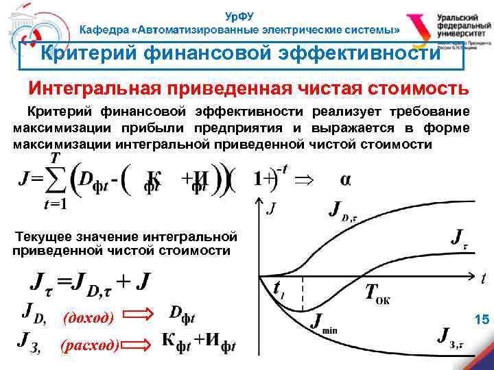 Критерий финансовой эффективности Интегральная приведенная чистая стоимость Критерий финансовой эффективности реализует требование максимизации прибыли