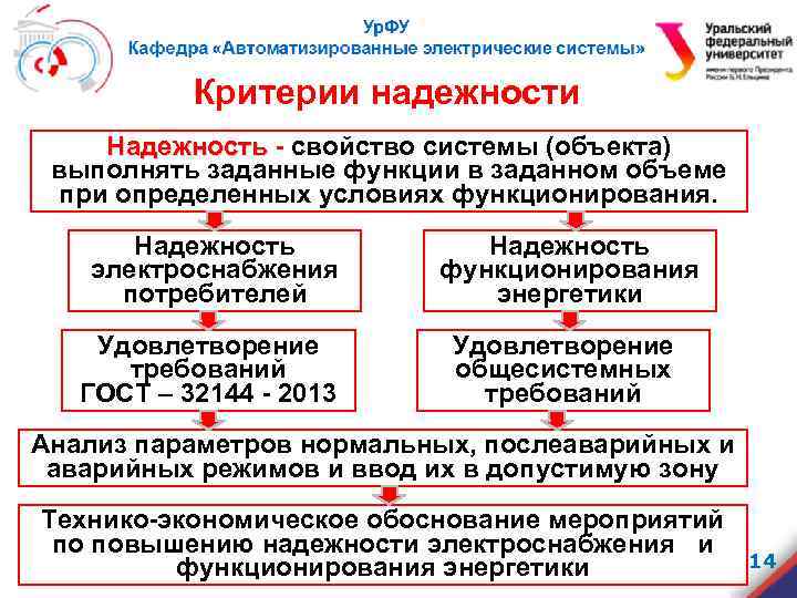 Критерии надежности Надежность - свойство системы (объекта) выполнять заданные функции в заданном объеме при