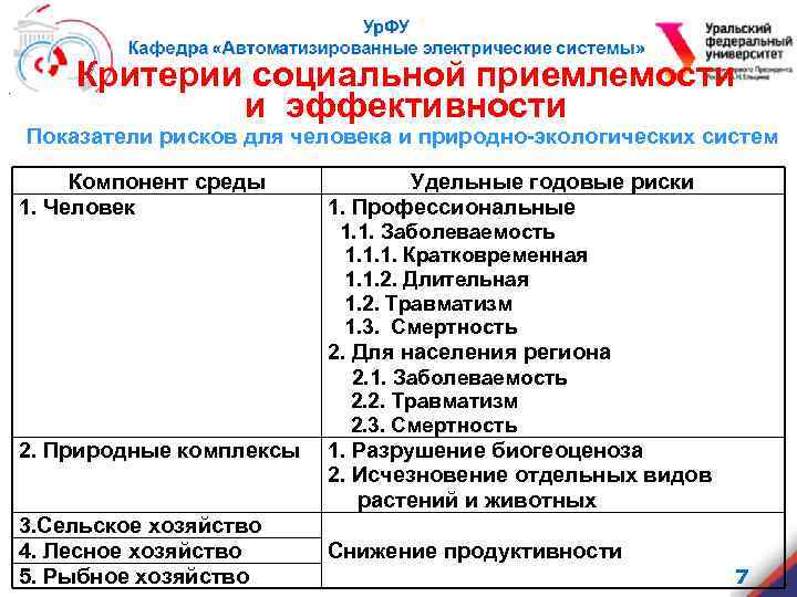 . Критерии социальной приемлемости и эффективности Показатели рисков для человека и природно-экологических систем Компонент