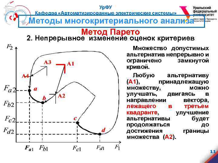 Методы многокритериального анализа Метод Парето 2. Непрерывное изменение оценок критериев Множество допустимых альтернатив непрерывно