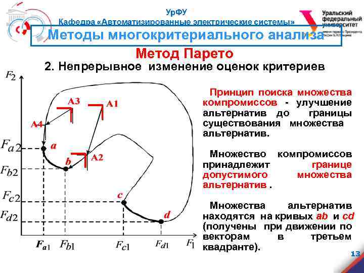 Методы многокритериального анализа Метод Парето 2. Непрерывное изменение оценок критериев Принцип поиска множества компромиссов
