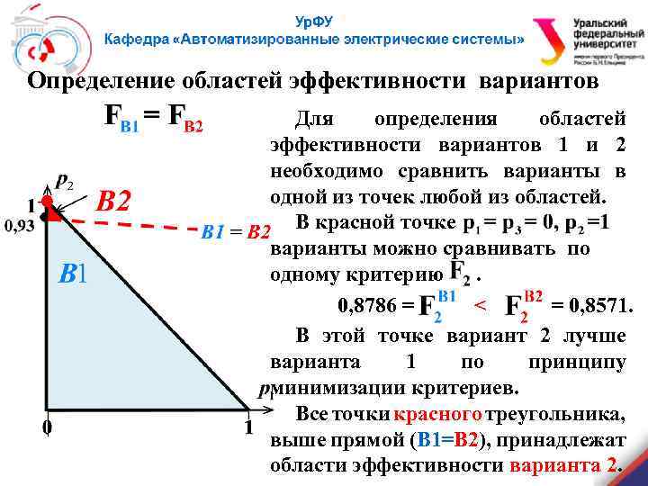 Определение областей эффективности вариантов Для определения областей эффективности вариантов 1 и 2 необходимо сравнить