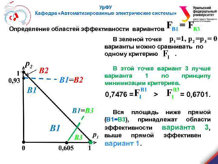 Определение областей эффективности вариантов В зеленой точке варианты можно сравнивать по одному критерию. В