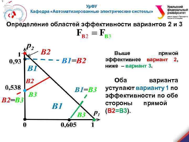 ( Определение областей эффективности вариантов 2 и 3 Выше прямой эффективнее вариант 2, ниже