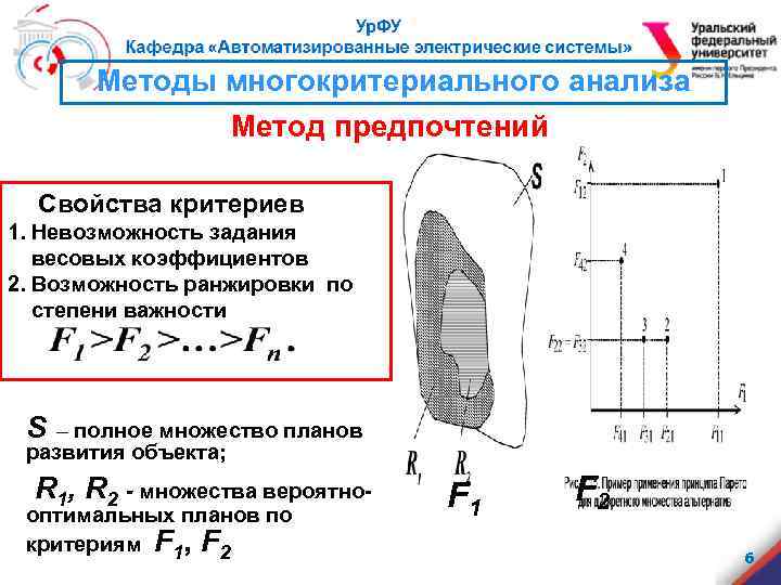 Метод предпочтения