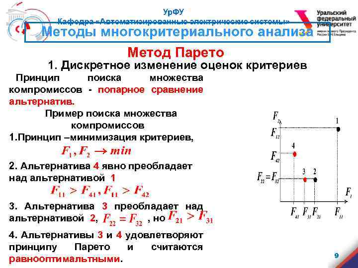 Методы многокритериального анализа Метод Парето 1. Дискретное изменение оценок критериев Принцип поиска множества компромиссов